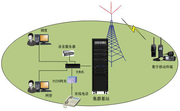 构建互联互通 无线通信产品间的网络协议规则探析