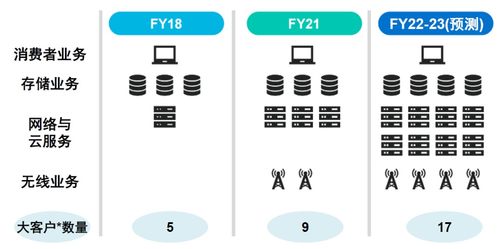中金看海外 Marvell——计算连接齐发力，AI时代的通信产品弄潮儿